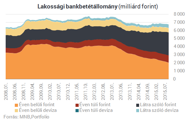 Bedurrantak a lakáshitelek - Érkezik Matolcsyék bejelentése