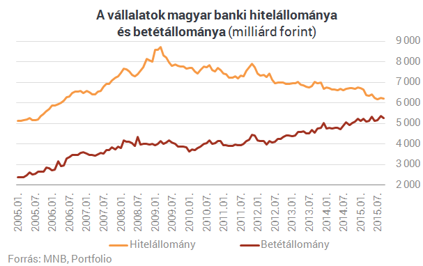 Bedurrantak a lakáshitelek - Érkezik Matolcsyék bejelentése