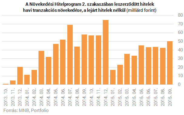 Bedurrantak a lakáshitelek - Érkezik Matolcsyék bejelentése