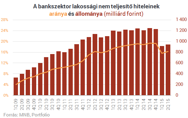 Eddig tudták titkolni: totális kudarcot vallott a KDNP kezdeményezése