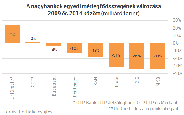 Fordulat a javából: kibékül a kormány a bankokkal?