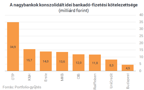 Fordulat a javából: kibékül a kormány a bankokkal?