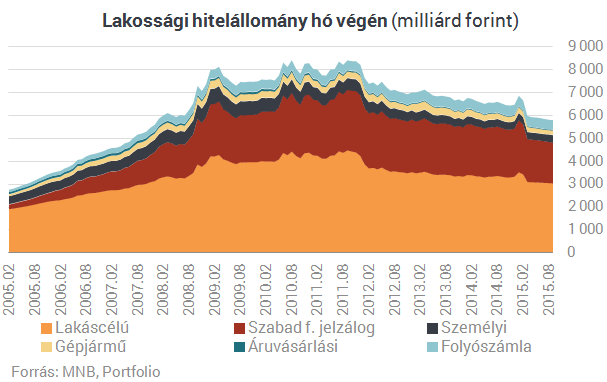 Most aztán jól megnézhetik magukat a hitelközvetítők
