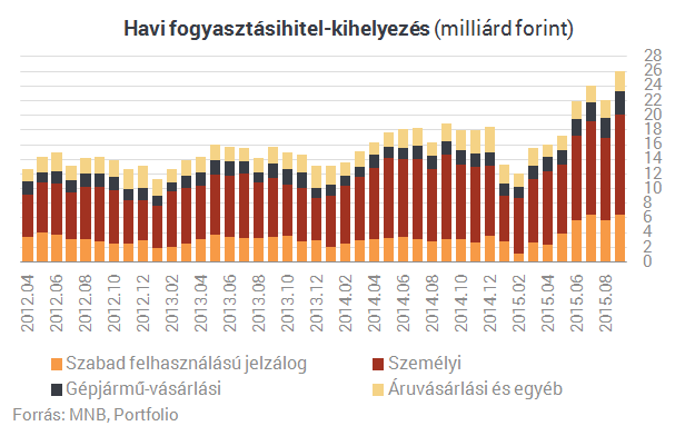 Bedurrantak a lakáshitelek - Érkezik Matolcsyék bejelentése