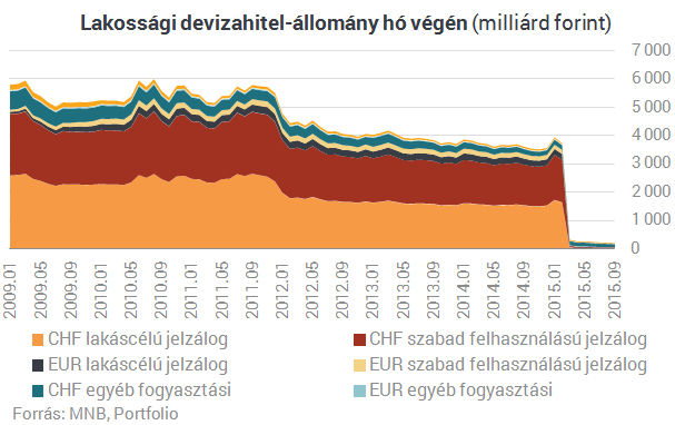 Bedurrantak a lakáshitelek - Érkezik Matolcsyék bejelentése