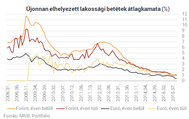 Bedurrantak a lakáshitelek - Érkezik Matolcsyék bejelentése