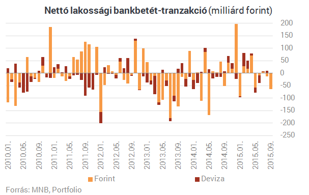 Bedurrantak a lakáshitelek - Érkezik Matolcsyék bejelentése