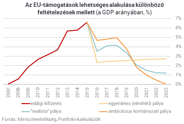 Bejelentették a nyolcpontos magyar gazdaságélénkítő csomagot!