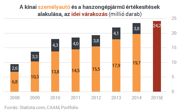 Visszaestek az autóeladások? - Az adócsökkentés lehet a megoldás