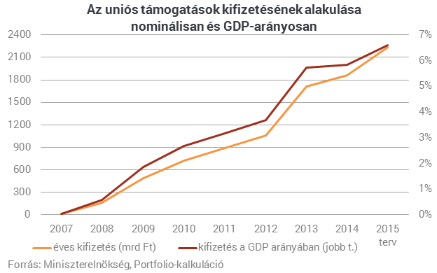 Gyorsan elverünk pár ezer milliárdot - Hamarosan jön a pénzínség