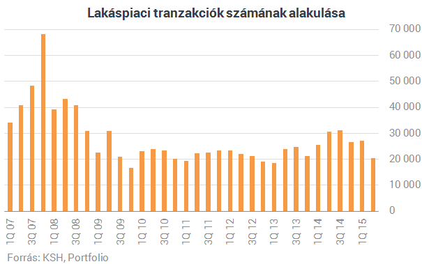 Egy év alatt milliós áremelkedés - Ez vár arra, aki lakást akar venni