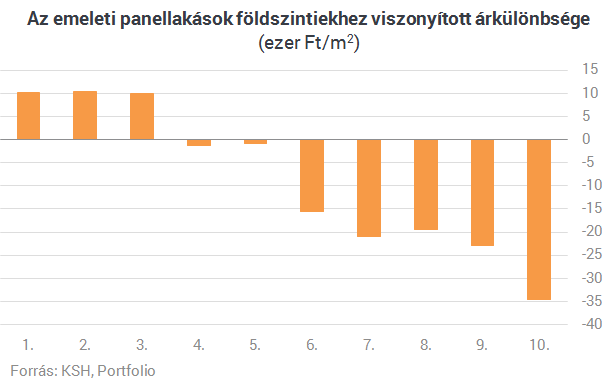 Egy év alatt milliós áremelkedés - Ez vár arra, aki lakást akar venni