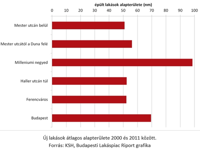 Így még nem láttad a budapesti lakáspiacot!