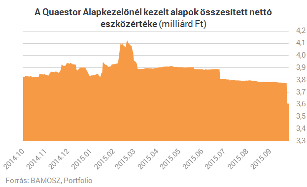 Súlyos dolgok három pénzügyi cégnél, lépett az MNB