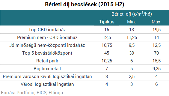 Látványos drágulás a budapesti plázákban  - Itt vannak a friss számok