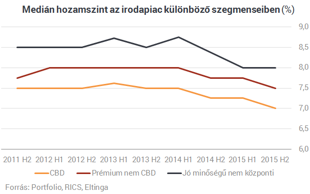 Látványos drágulás a budapesti plázákban - Itt vannak a friss számok