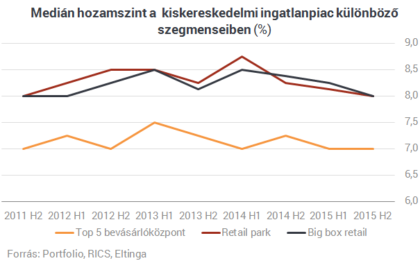 Látványos drágulás a budapesti plázákban - Itt vannak a friss számok