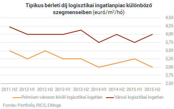 Látványos drágulás a budapesti plázákban - Itt vannak a friss számok