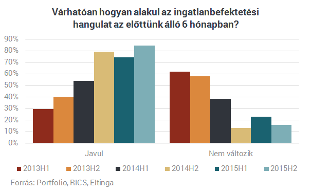 Látványos drágulás a budapesti plázákban - Itt vannak a friss számok