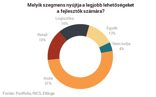 Látványos drágulás a budapesti plázákban - Itt vannak a friss számok