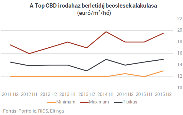 Látványos drágulás a budapesti plázákban  - Itt vannak a friss számok