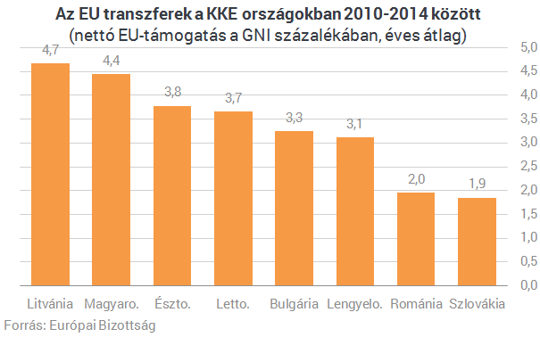 Mégis, hogyan néznénk ki EU-támogatások nélkül?