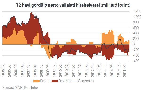 Kezet ráz Orbán a bankokkal - Két nagy terven mesterkednek