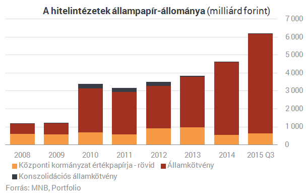 Kezet ráz Orbán a bankokkal - Két nagy terven mesterkednek