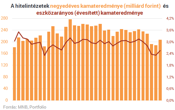 Kezet ráz Orbán a bankokkal - Két nagy terven mesterkednek