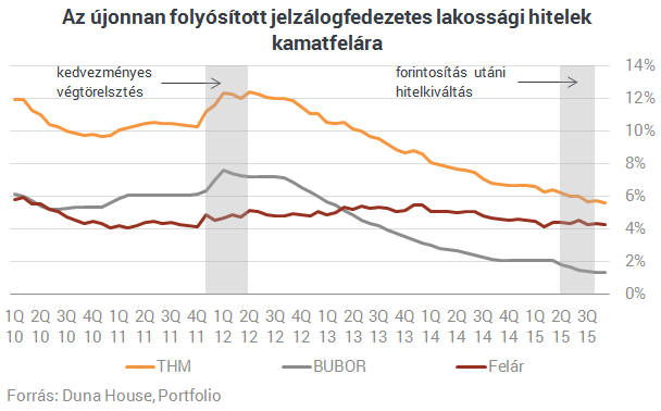 Megszólalt a Duna House: Nem adjuk fel!