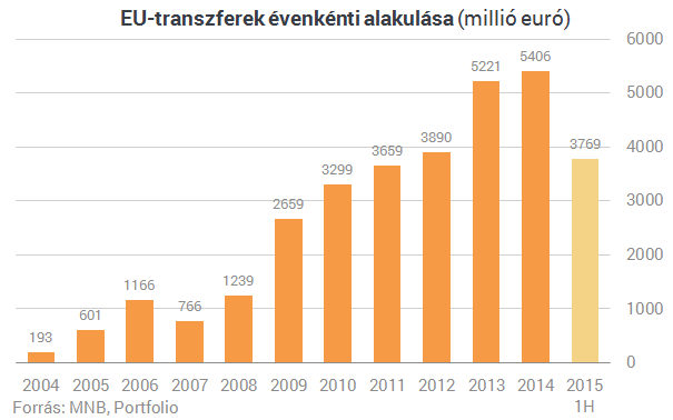 Áldott légy, EU-támogatás!