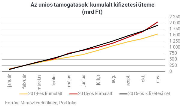 Történelmet írt a magyar állam - Nem lesz ebből baj?