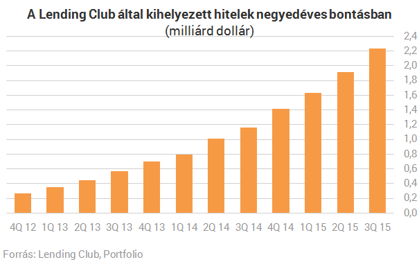 Földrengés jön a bankoknál - Különös hitelek hódítanak