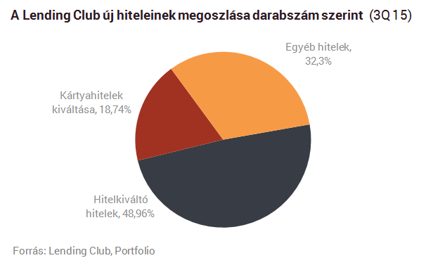 Földrengés jön a bankoknál - Különös hitelek hódítanak