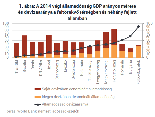 Jövőre is megúszhatjuk devizakötvény nélkül