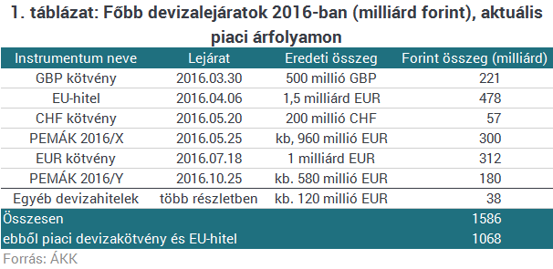 Jövőre is megúszhatjuk devizakötvény nélkül