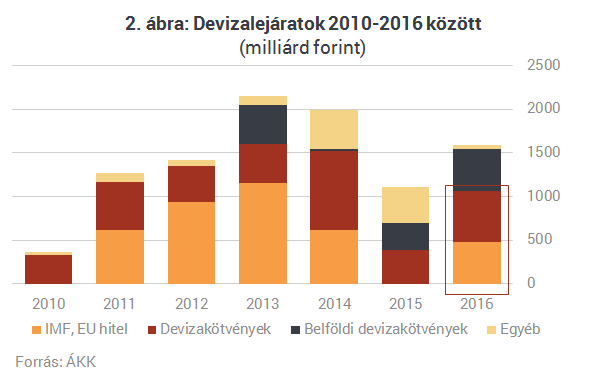 Jövőre is megúszhatjuk devizakötvény nélkül