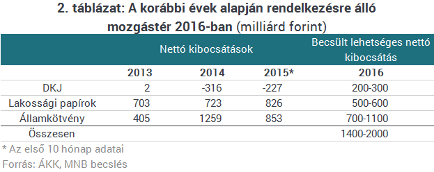 Jövőre is megúszhatjuk devizakötvény nélkül
