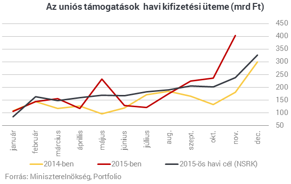 Történelmet írt a magyar állam - Nem lesz ebből baj?