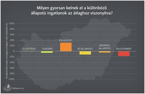 Nagyot bukhatsz, ha aranyáron adnád a lakásodat