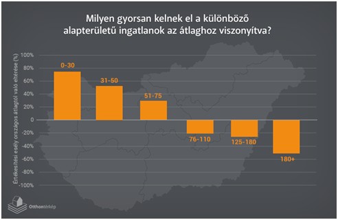 Nagyot bukhatsz, ha aranyáron adnád a lakásodat