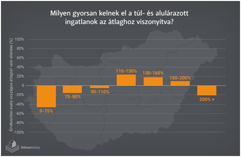 Nagyot bukhatsz, ha aranyáron adnád a lakásodat