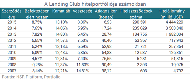 Földrengés jön a bankoknál - Különös hitelek hódítanak