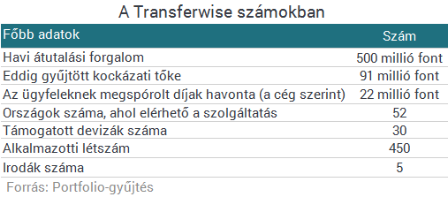 Ez a startup semmi perc alatt kifoszthatja a bankok kincseskamráját