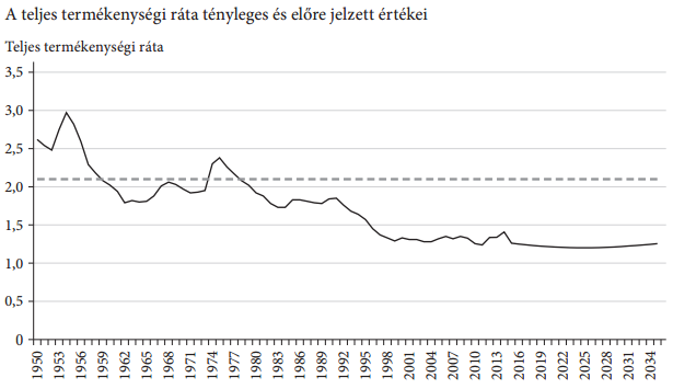 Így borulhat meg a teljes magyar nyugdíjrendszer
