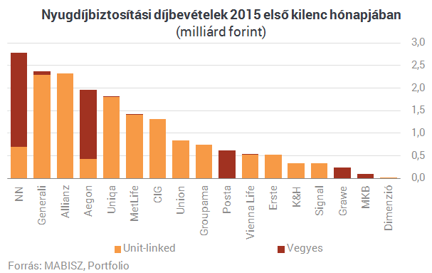 Nyugdíj: 130 ezret is bukhat, aki a következő 10 napban nem figyel