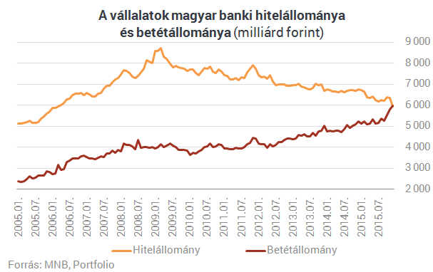 Végeredmény: így tüntette el Orbán és Matolcsy a devizahiteleket