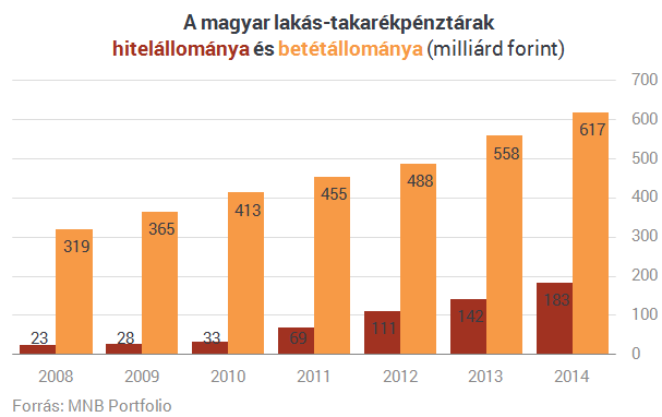 Elárulta Rogán Antal, mi lesz a lakástakarékokkal