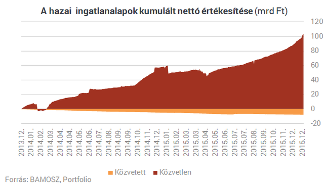 CSOK nélkül is megtollasodhatsz az ingatlanpiacon