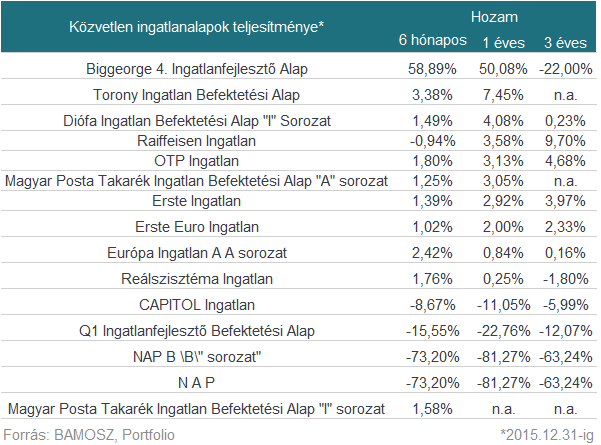 CSOK nélkül is megtollasodhatsz az ingatlanpiacon